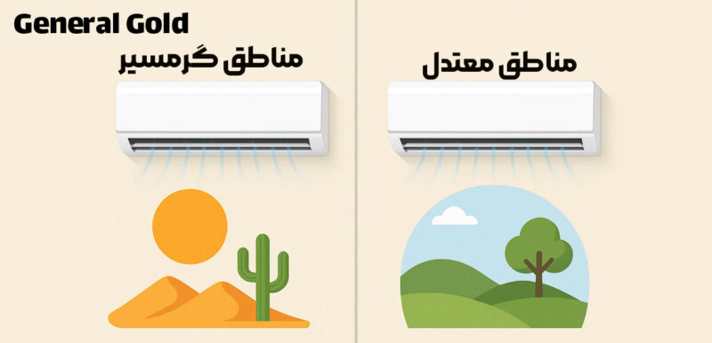 مقایسه کولر گازی‌ های مناسب برای مناطق گرمسیر و معتدل
